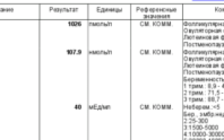 Хгч на 8 дпп пятидневок норма