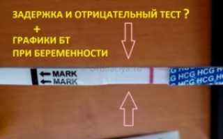 Может ли быть задержка месячных из за занятий спортом